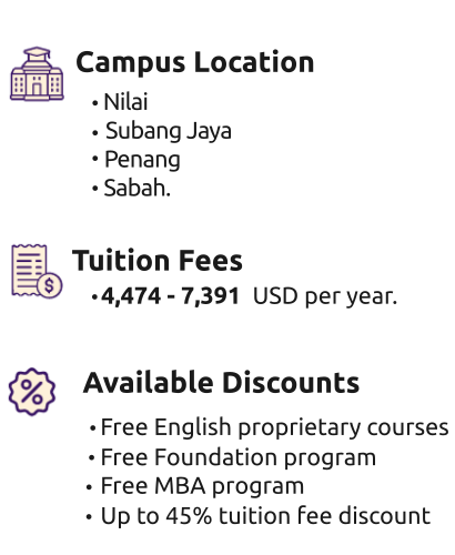 INTI International University